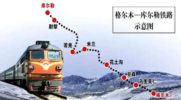 賽思x格爾木至庫(kù)爾勒鐵路｜“大漠新絲路”全線通車，賽思助力北斗網(wǎng)同步設(shè)備