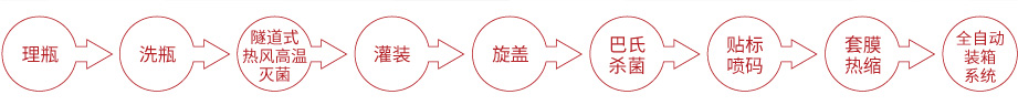 草莓醬灌裝線